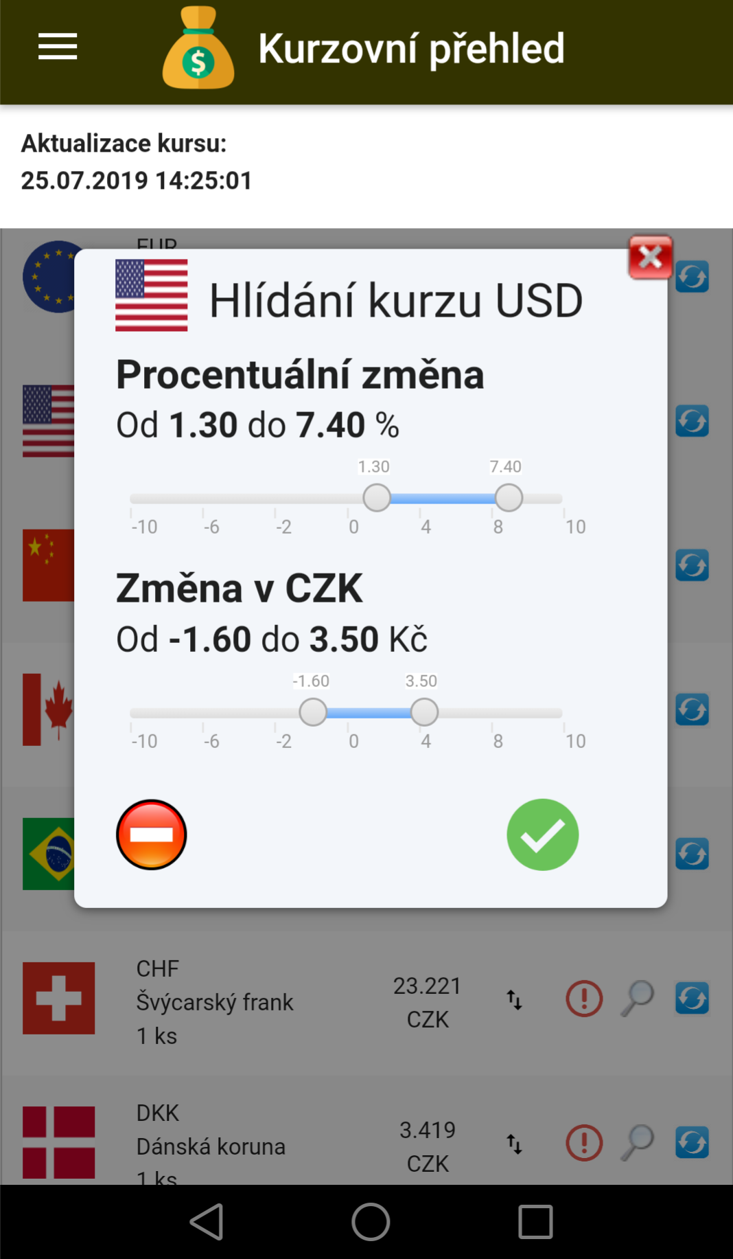 Ukázka hlídání kurzu USD